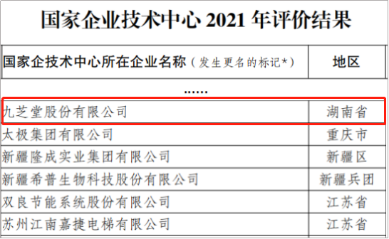 九芝堂成功通过国家企业技术中心2021年度评价